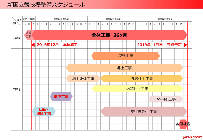 schedule1.jpg 710×489 172K